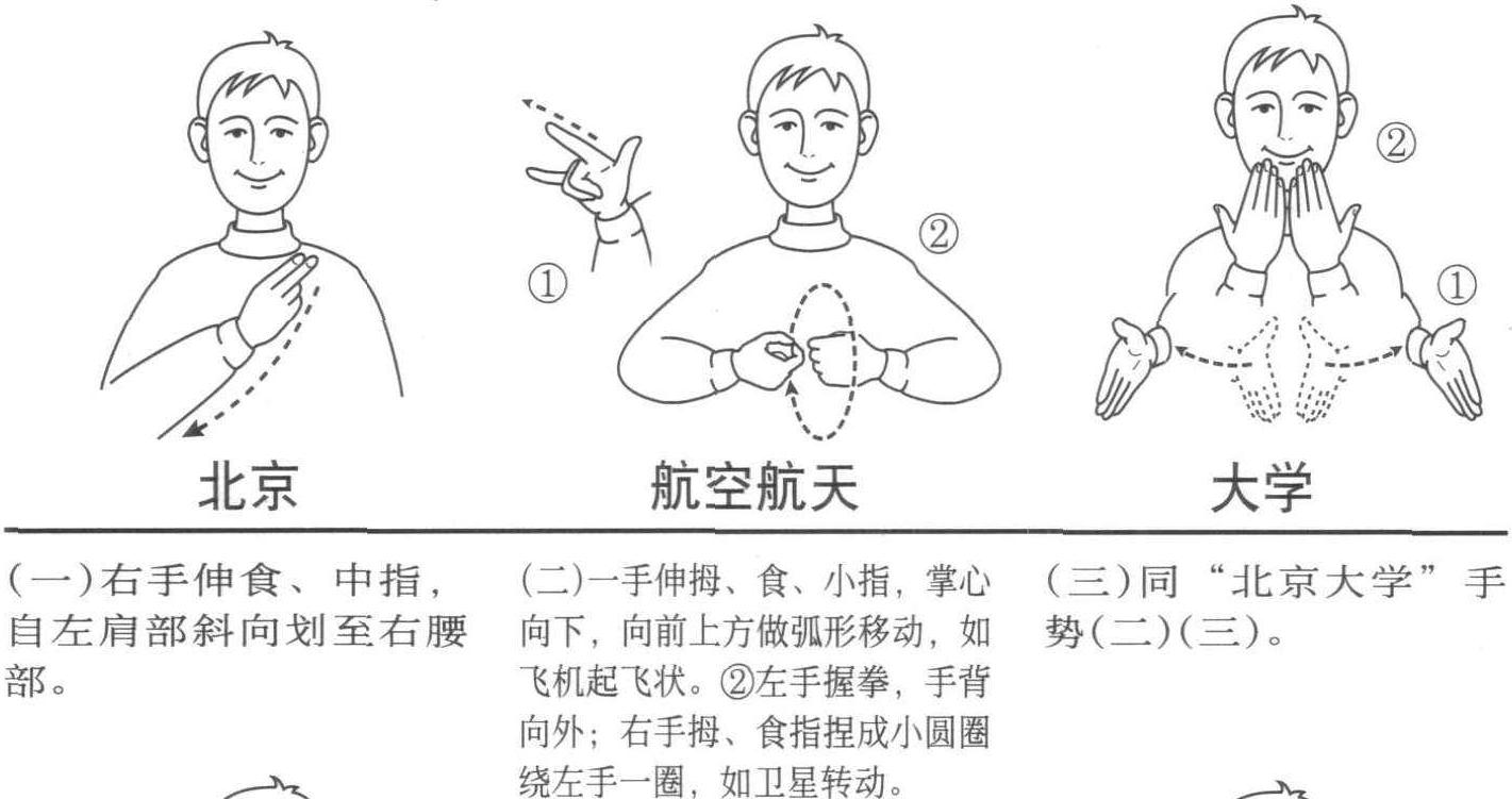 北京理工大学 北京航空航天大学 中国农业大学